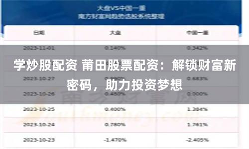 学炒股配资 莆田股票配资：解锁财富新密码，助力投资梦想