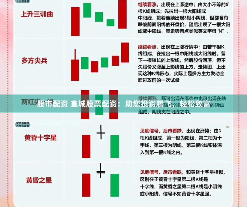 股市配资 宣城股票配资：助您投资腾飞，轻松致富