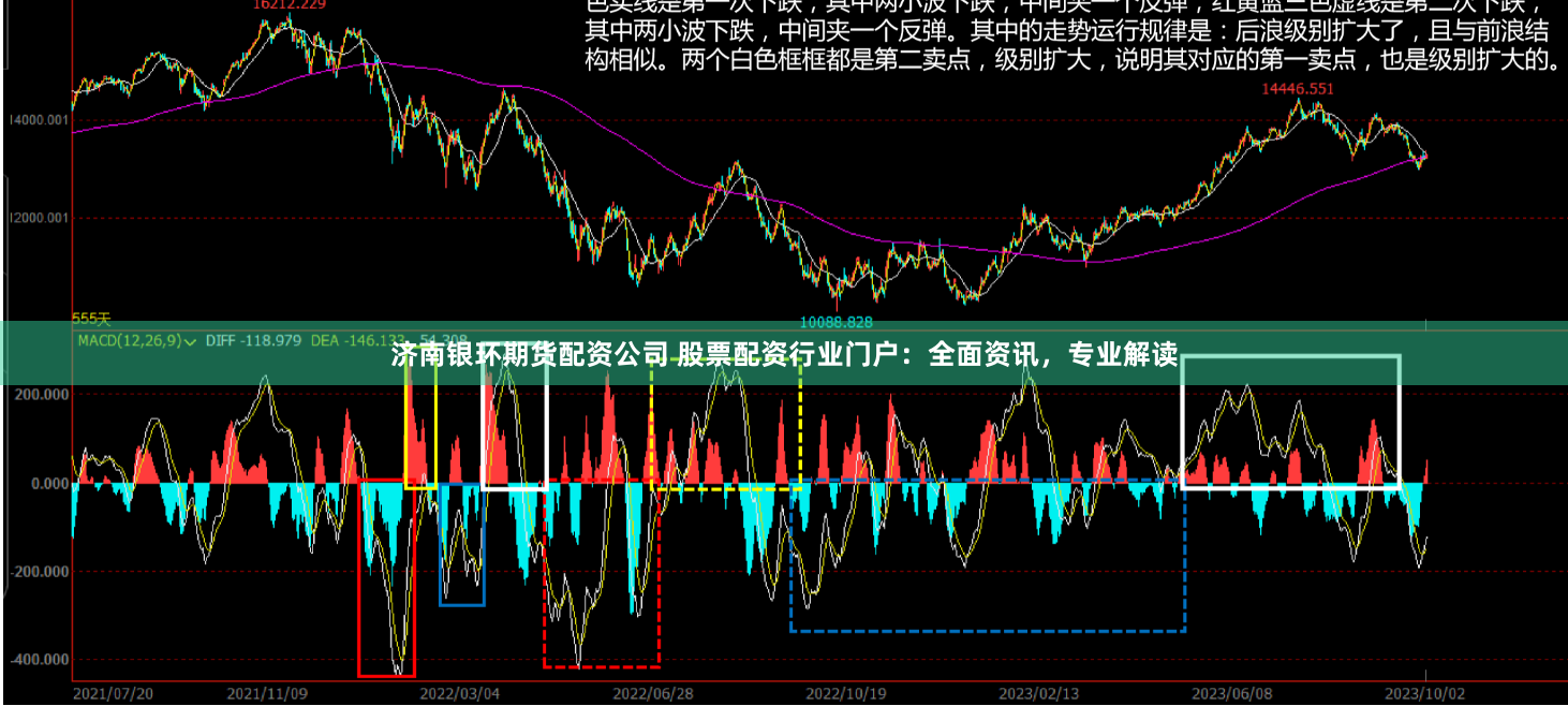 济南银环期货配资公司 股票配资行业门户：全面资讯，专业解读
